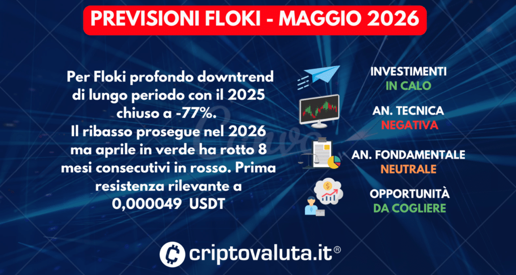PREVISIONI SINTESI FLOKI MAGGIO 2026