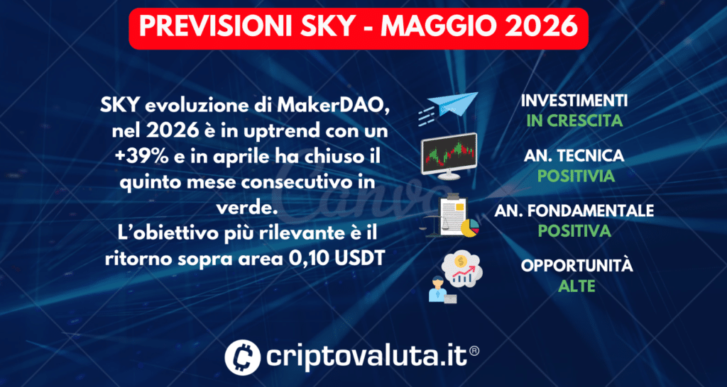PREVISIONI SKY SINTESI MAGGIO 2026