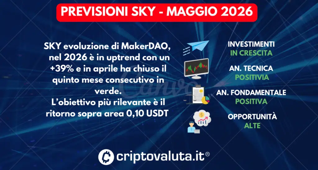 PREVISIONI SKY SINTESI MAGGIO 2026