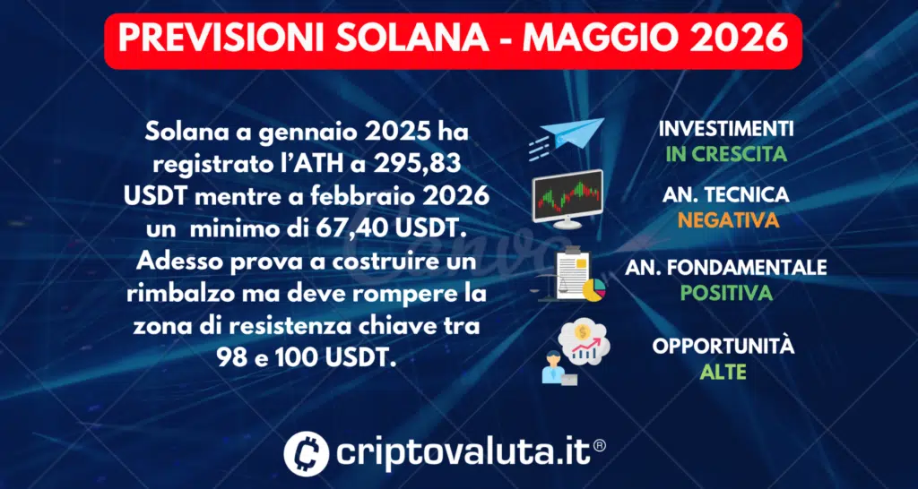 PREVISIONI SINTESI SOLANA MAGGIO 2026