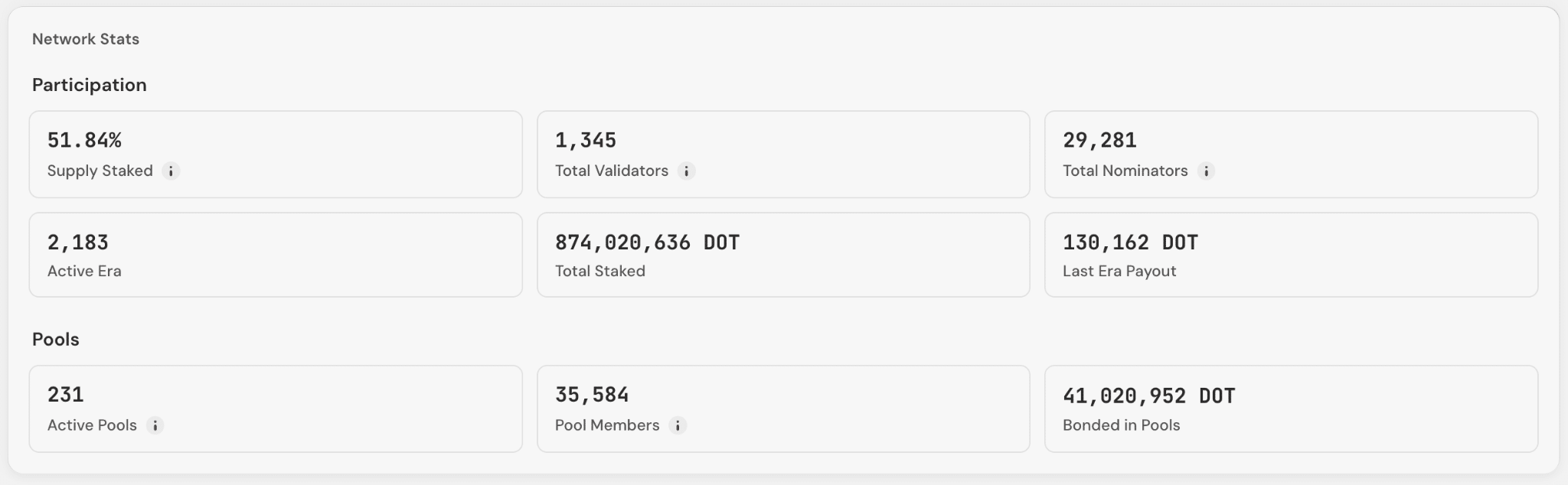 Staking Polkadot DOT supply bloccata