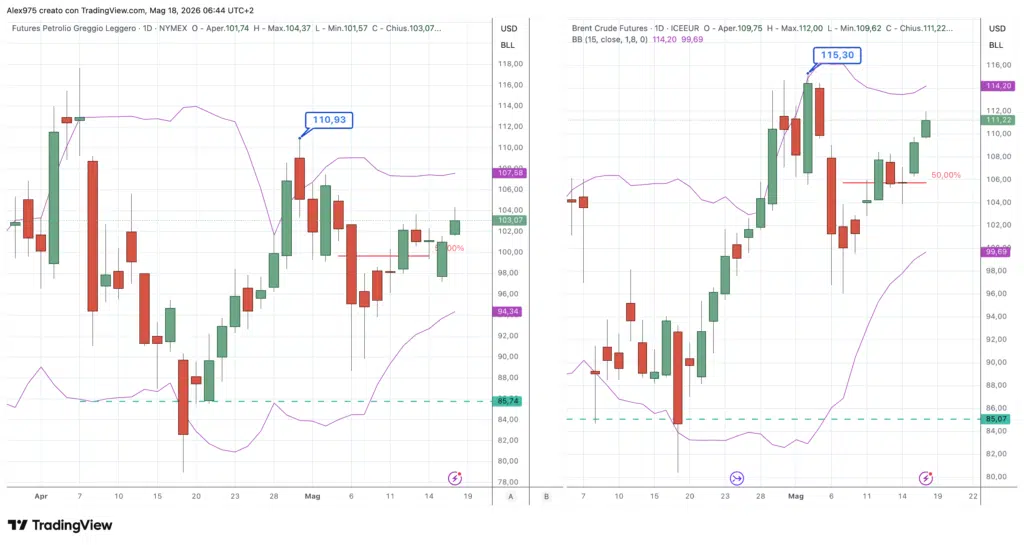 Petrolio-WTI-e-Brent-del-18-maggio-2026.png