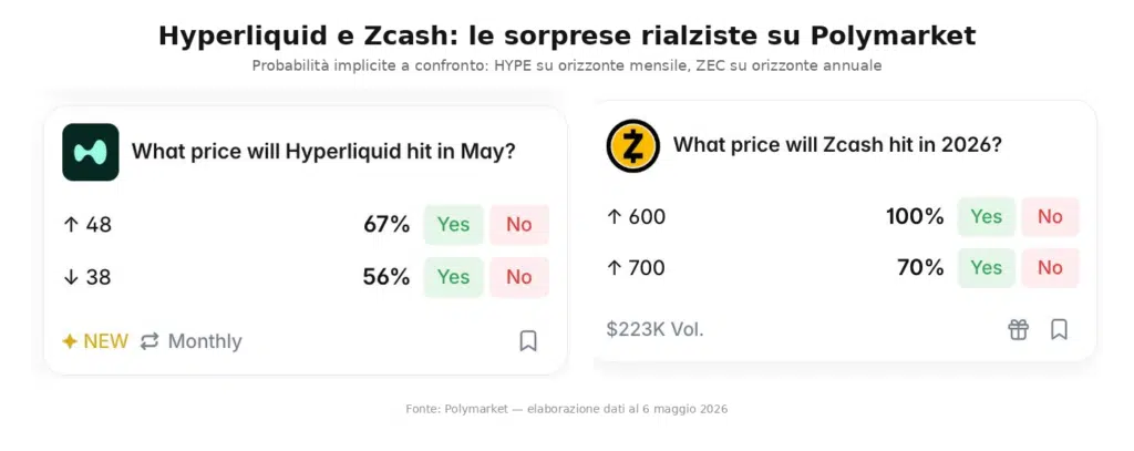 Polymarket Hype_Zec