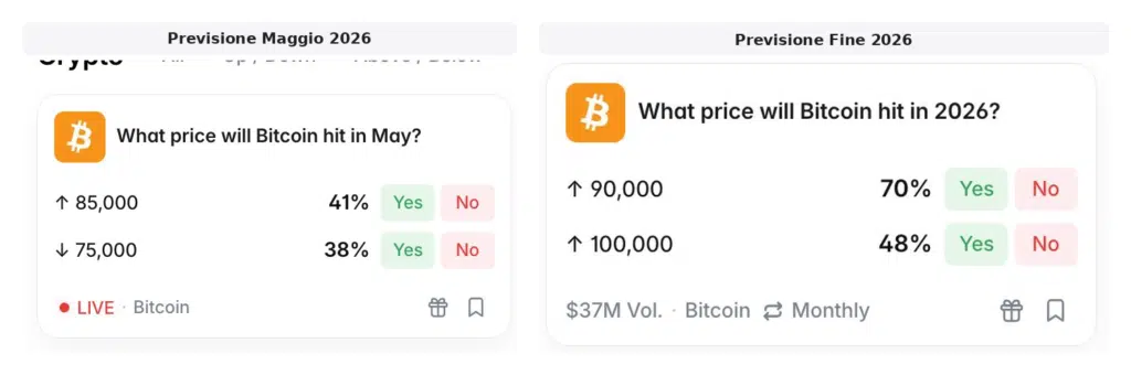 Polymarket_Bitcoin_maggio_2026_e_fine_anno