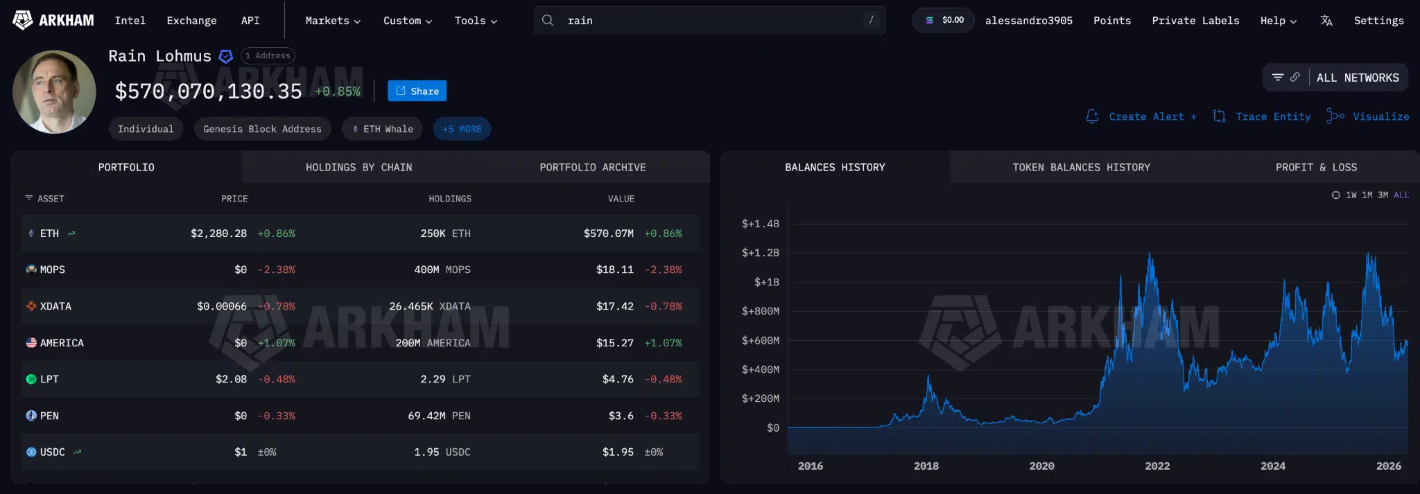 Rain Lõhmus indirizzo Ethereum