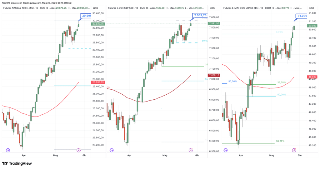 Record SP500 - Nasdaq - dow Jones