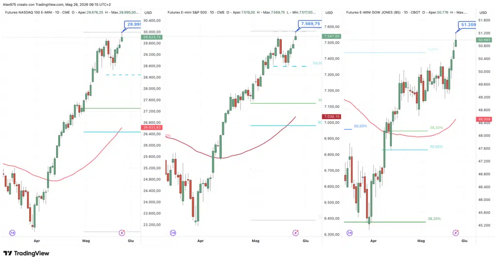 Record SP500 - Nasdaq - dow Jones