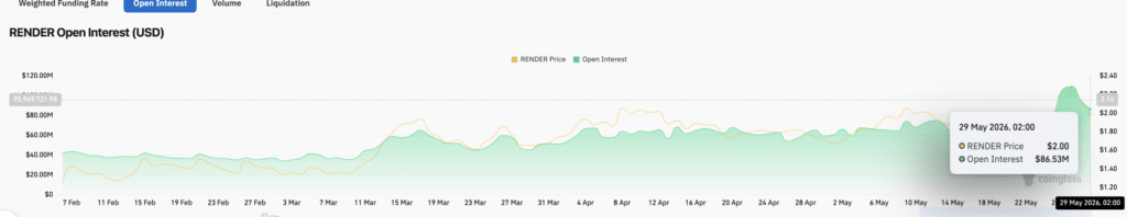 Render Open Interest - Fonte CoiGlass
