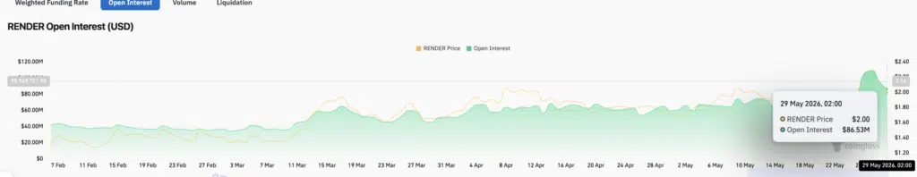 Render Open Interest - Fonte CoiGlass