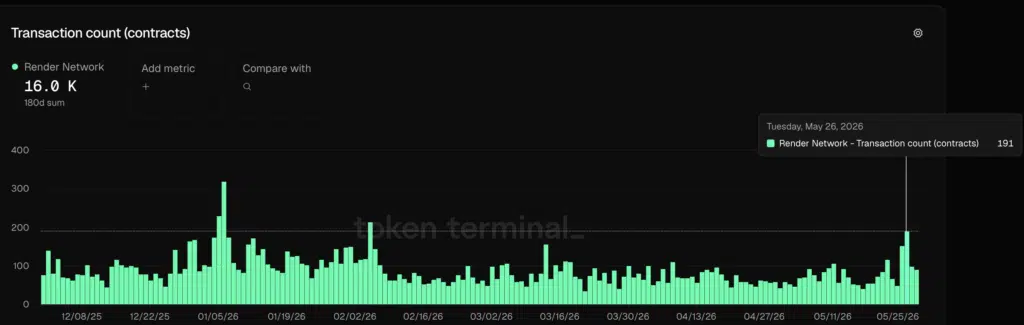 Render Transaction count (contracts)