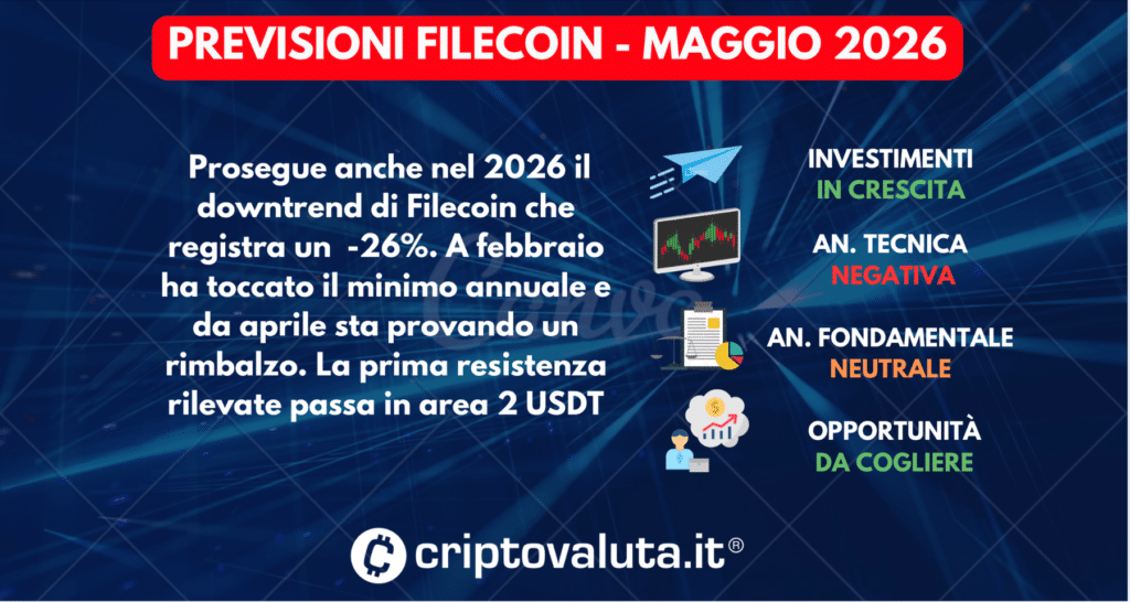 SCHEDA PREVISIONI FILECOIN - MAGGIO 2026