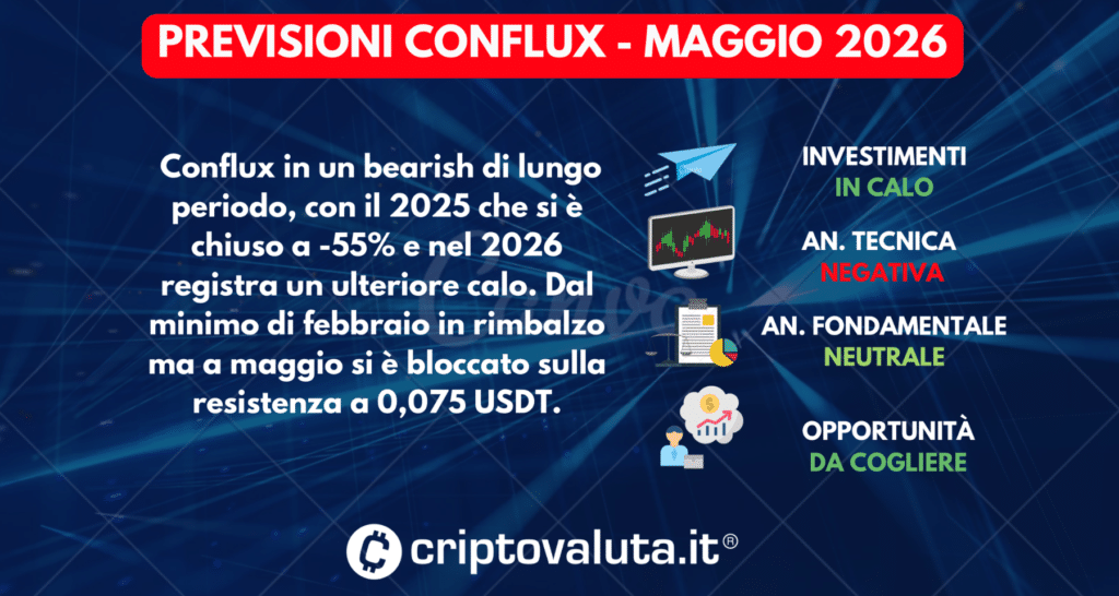 SINTESI PREVISIONI CONFLUX MAGGIO 2026