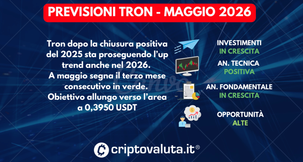 SINTESI PREVISIONI TRON MAGGIO 2026