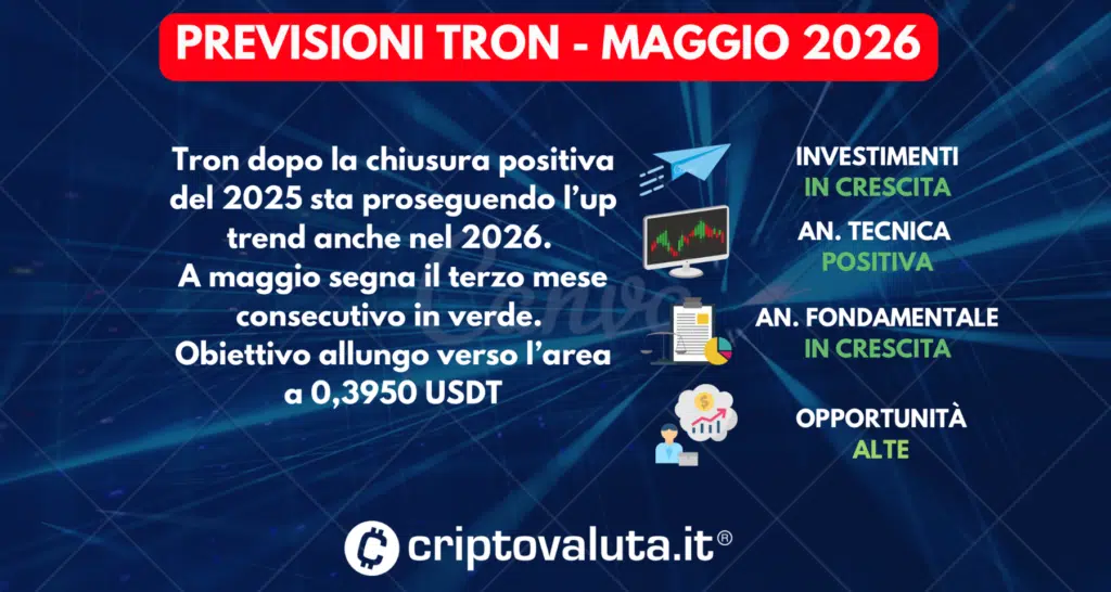 SINTESI PREVISIONI TRON MAGGIO 2026