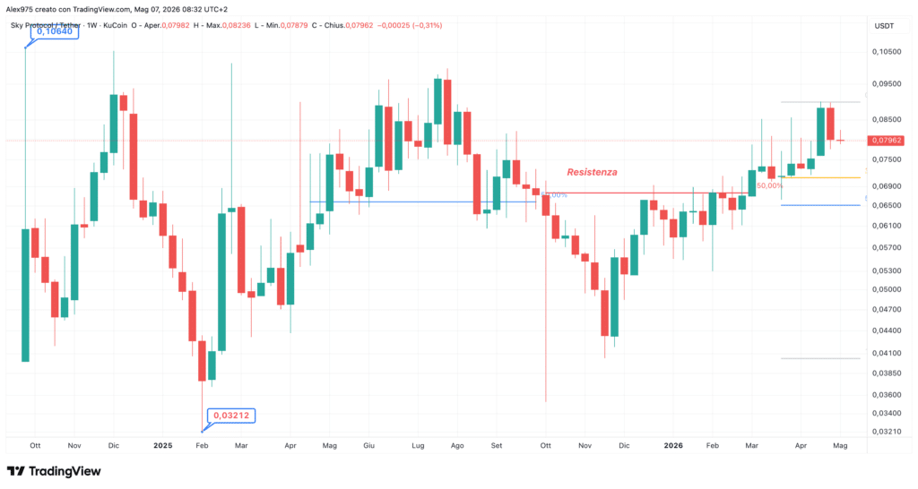 SKY - Weekly Maggio 2026