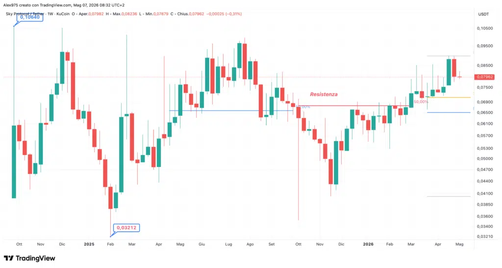 SKY - Weekly Maggio 2026