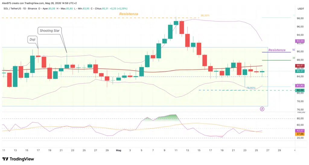 Solana (SOL) - daily 26 maggio 2026