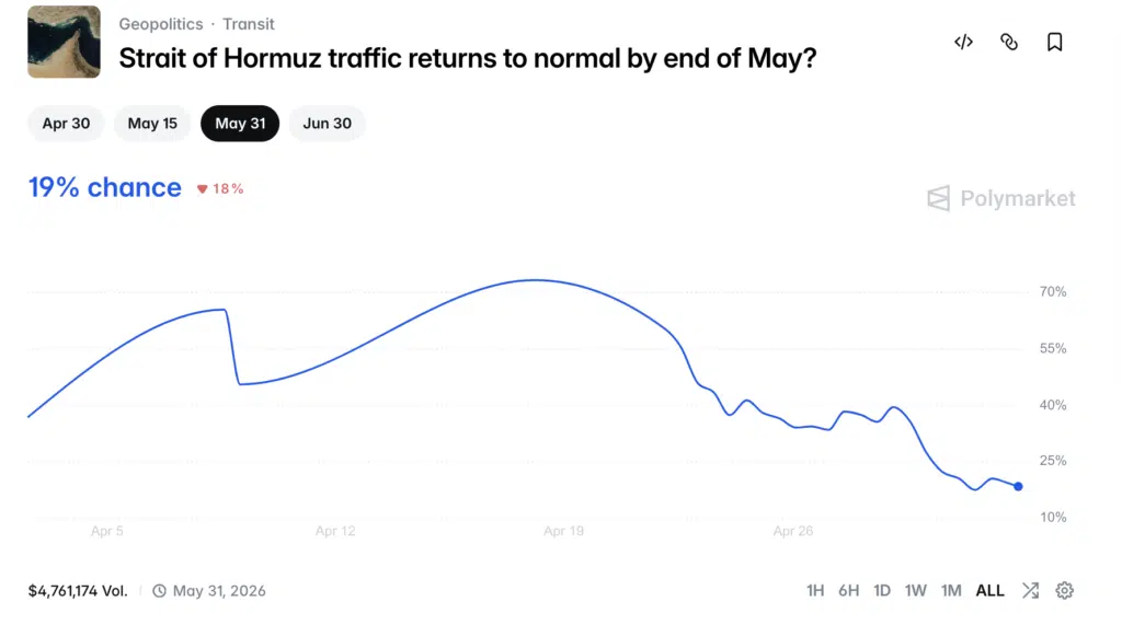 Strait of Hormuz traffic returns