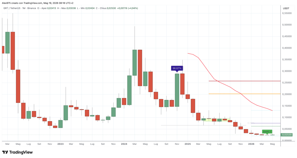 The Graph - monthly maggio 2026