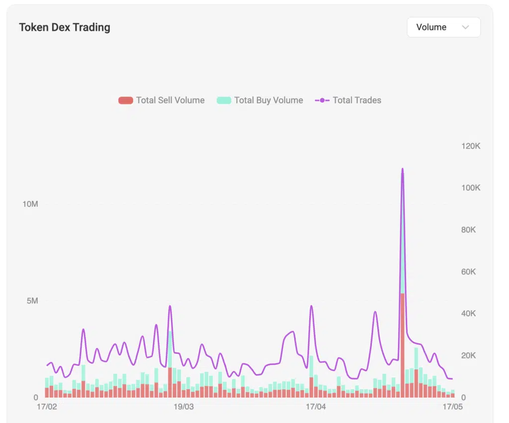 Token Dex Trading - Fonte: Solscan