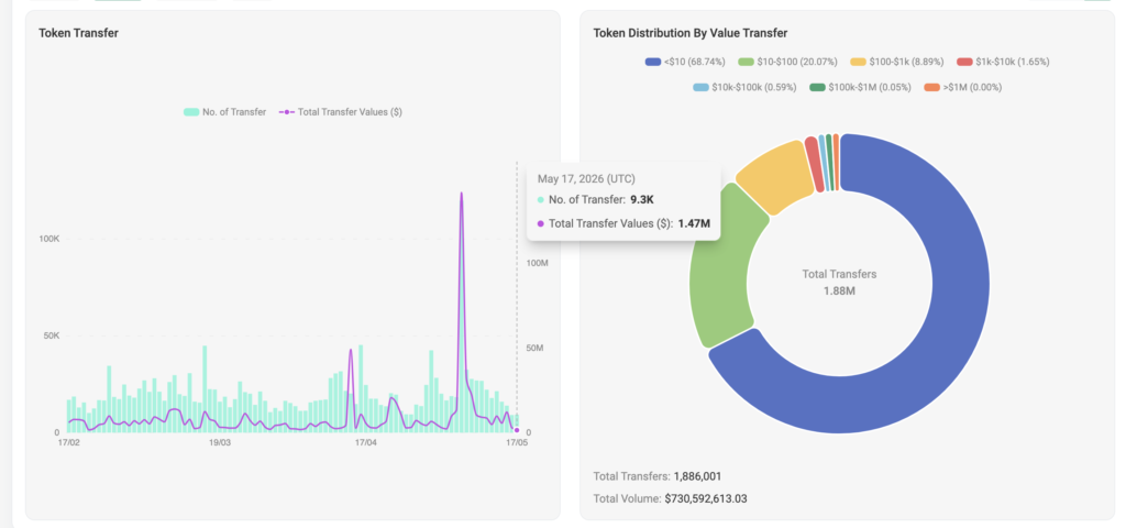 Token Transfer- Fonte Solscan