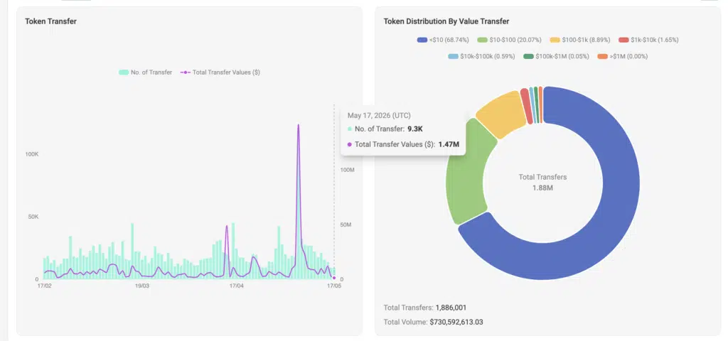 Token Transfer- Fonte Solscan