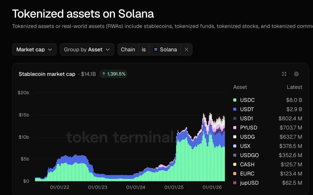 Tokenized assets on Solana