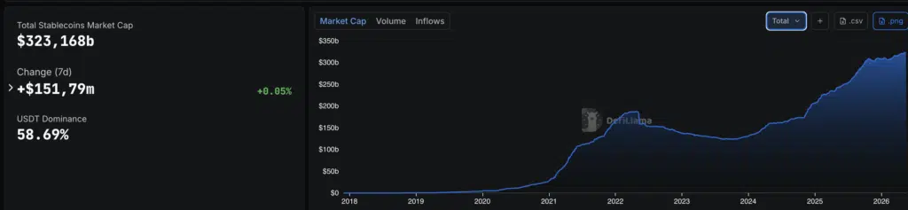 Total Stablecoins Market Cap