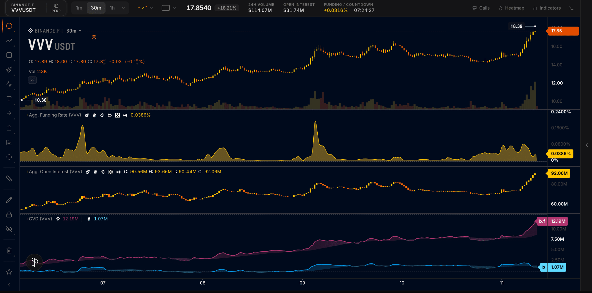 VVV metriche futures