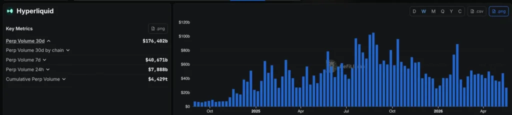 Volume Perp Futures su Hyperliquid