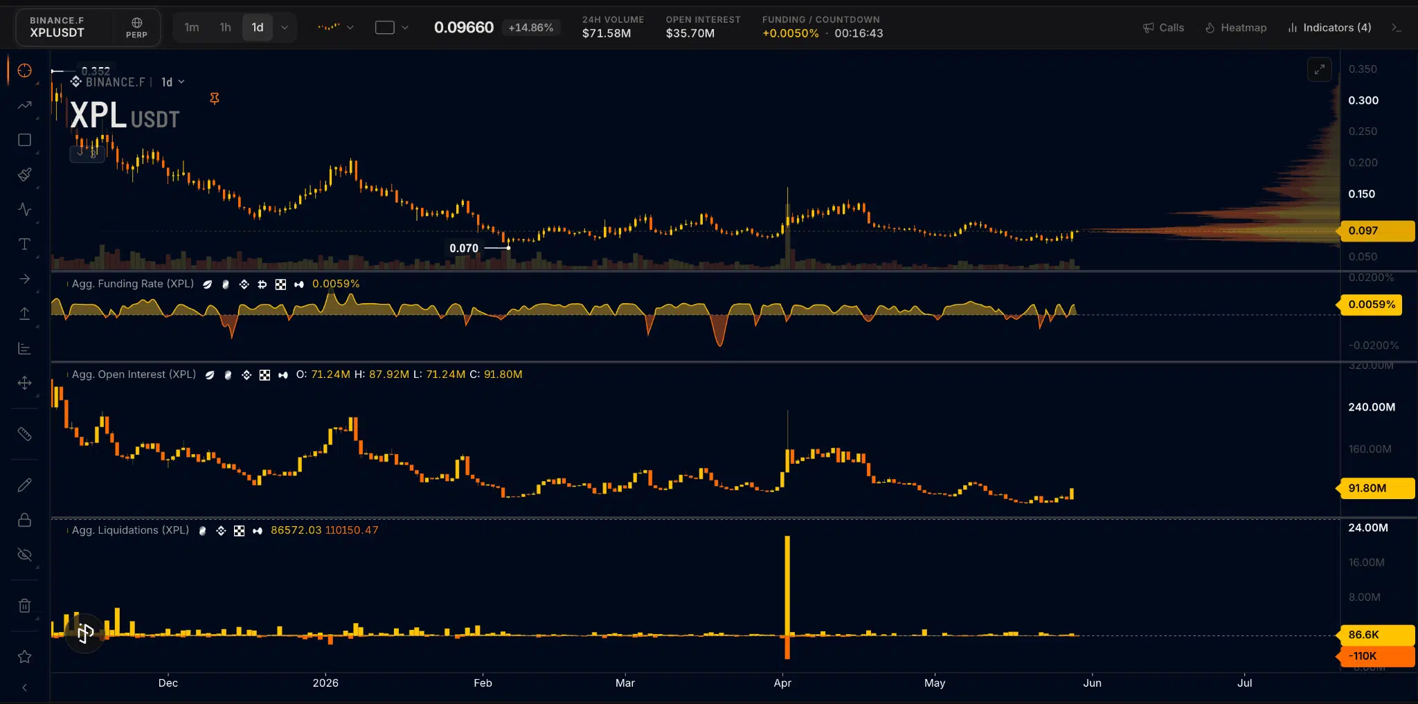 XPL prezzo crypto Plasma