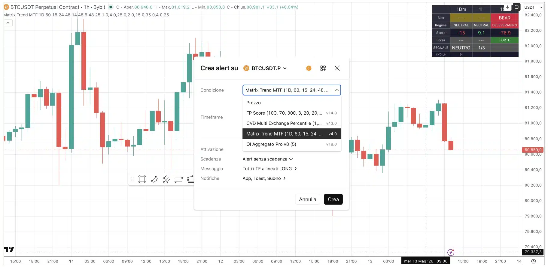 Indicatore Matrix Trend