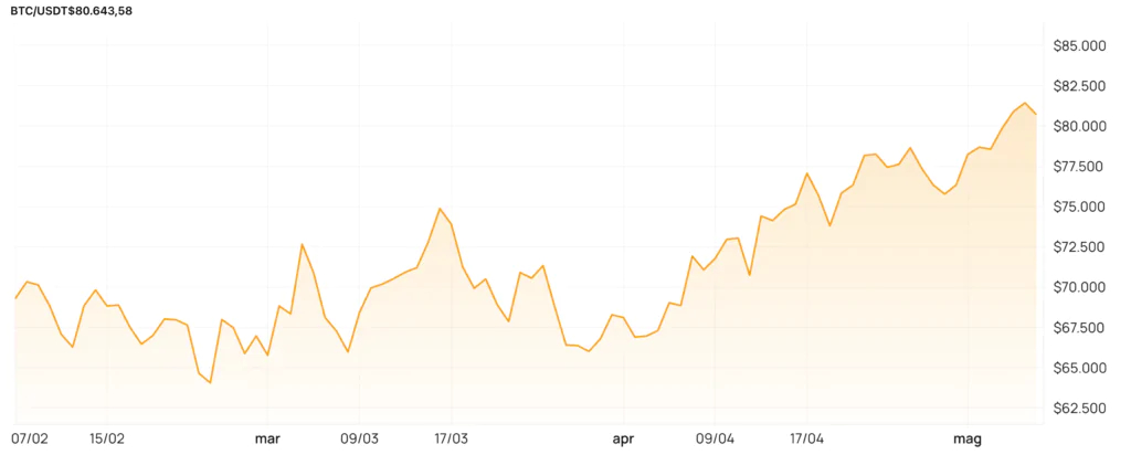 Bitcoin guerra
