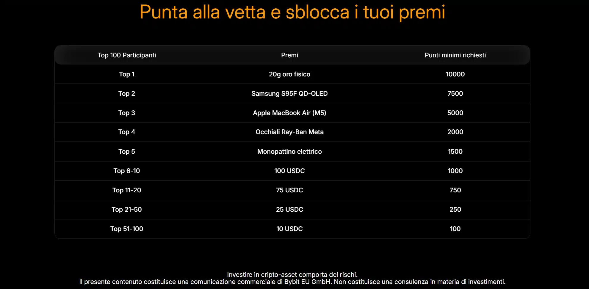 Bybit The Gold Rush - Premi