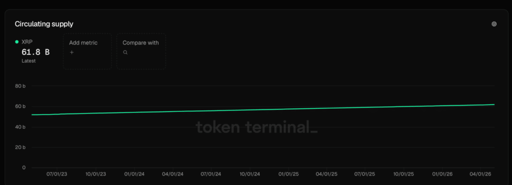 circulating supply di Ripple - Fonte- Token terminal