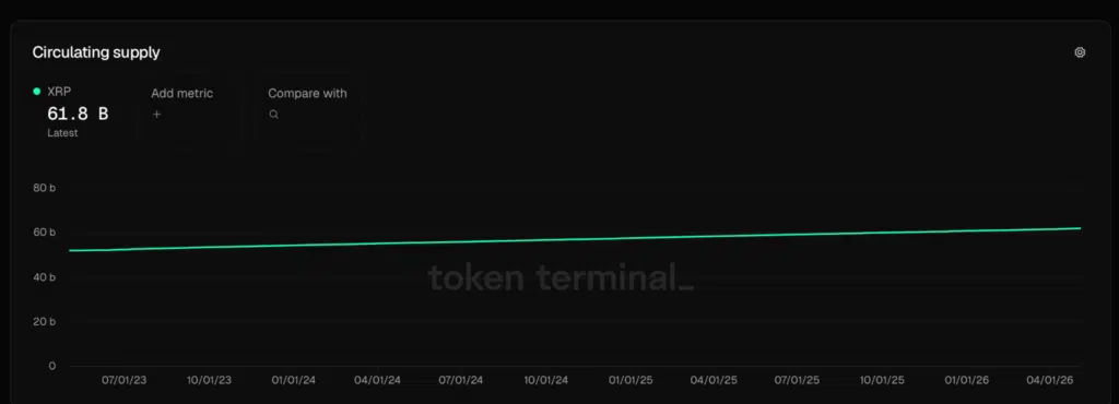 circulating supply di Ripple - Fonte- Token terminal