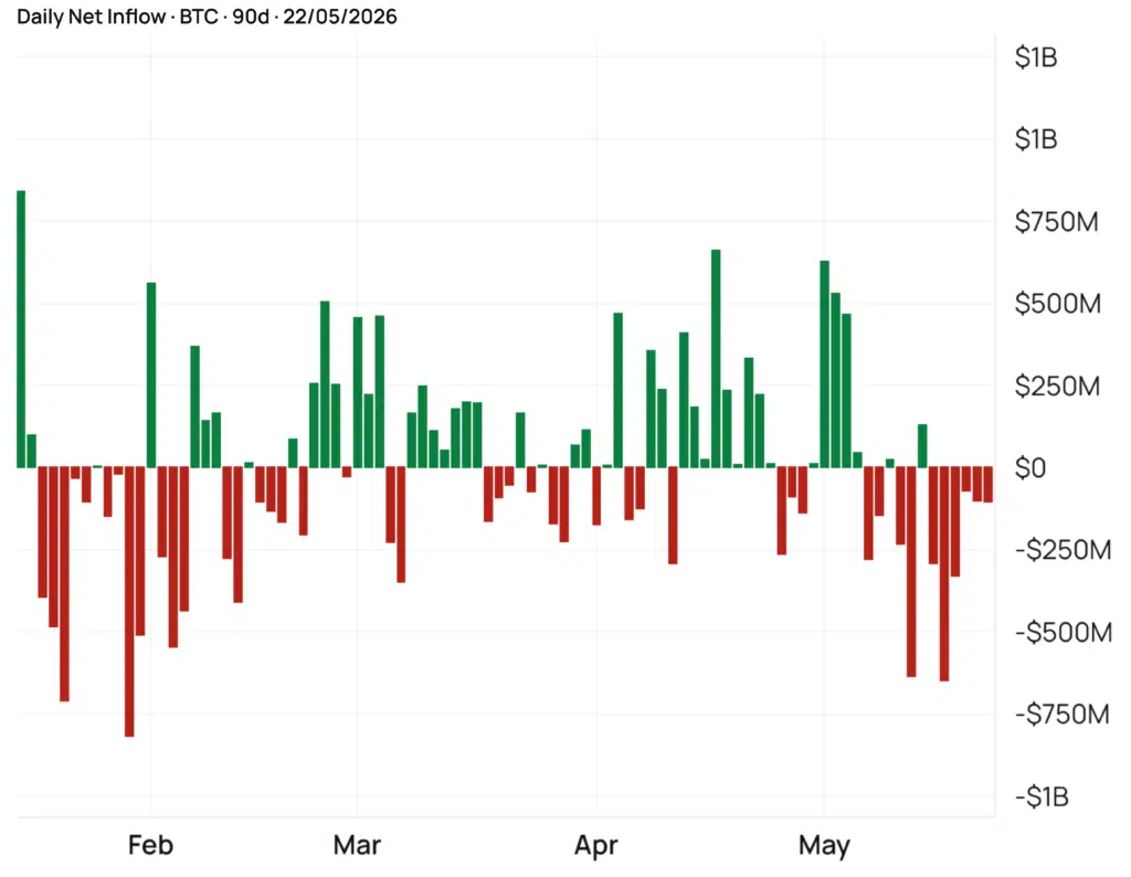 etf bitcoin daily