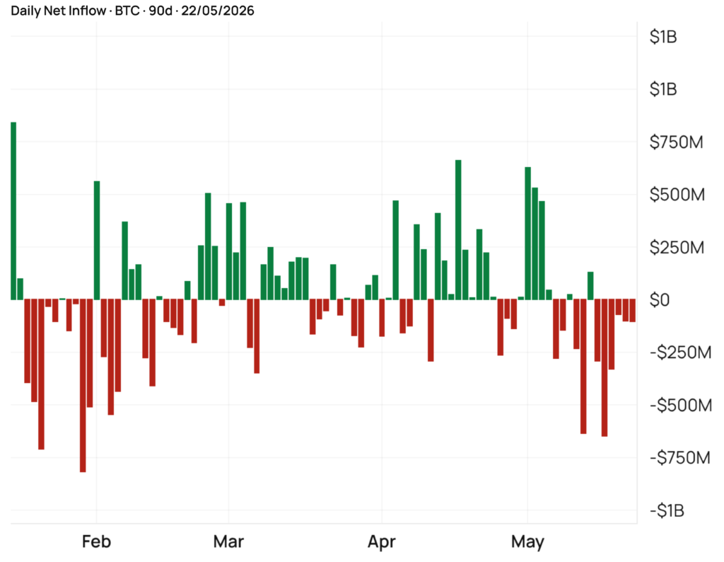 ETF Bitcoin performance