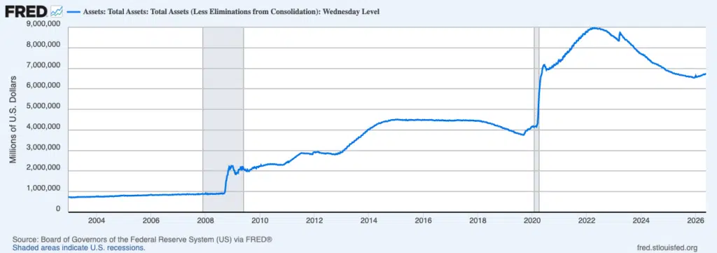 Balance sheet fed