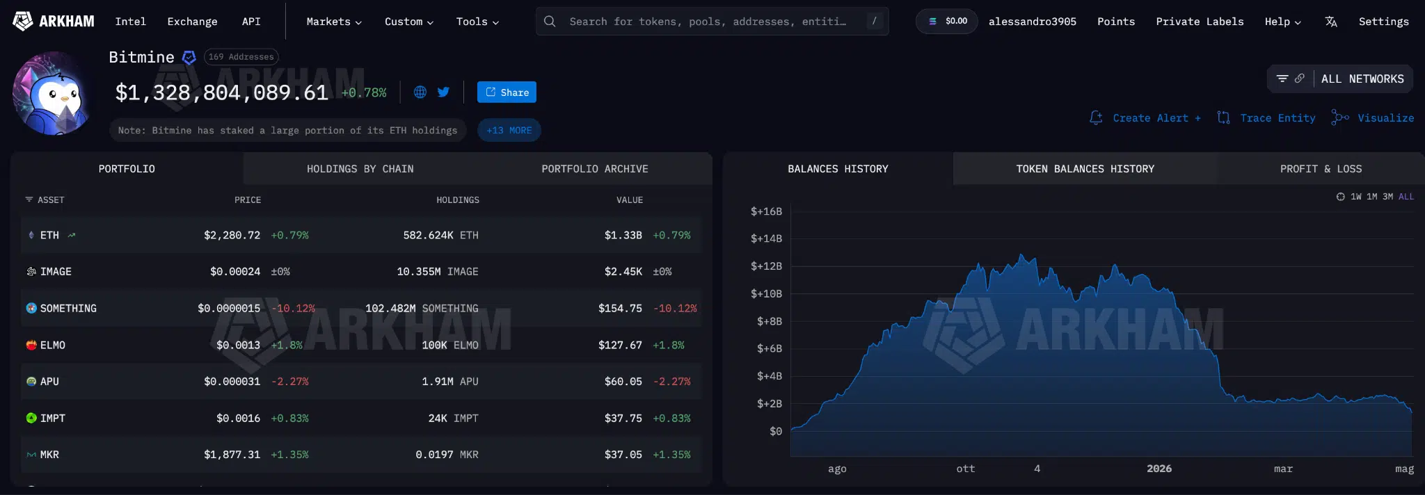 Bitmine Ethereum