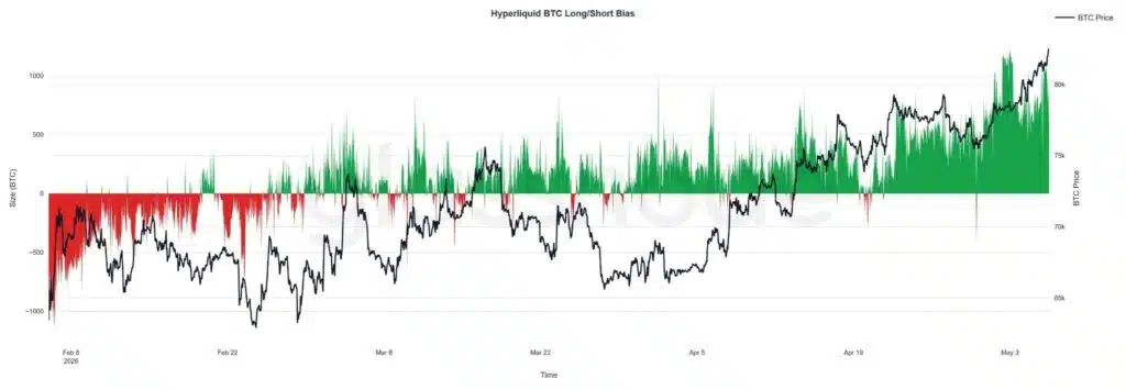Long short bias balene Hyperliquid Bitcoin