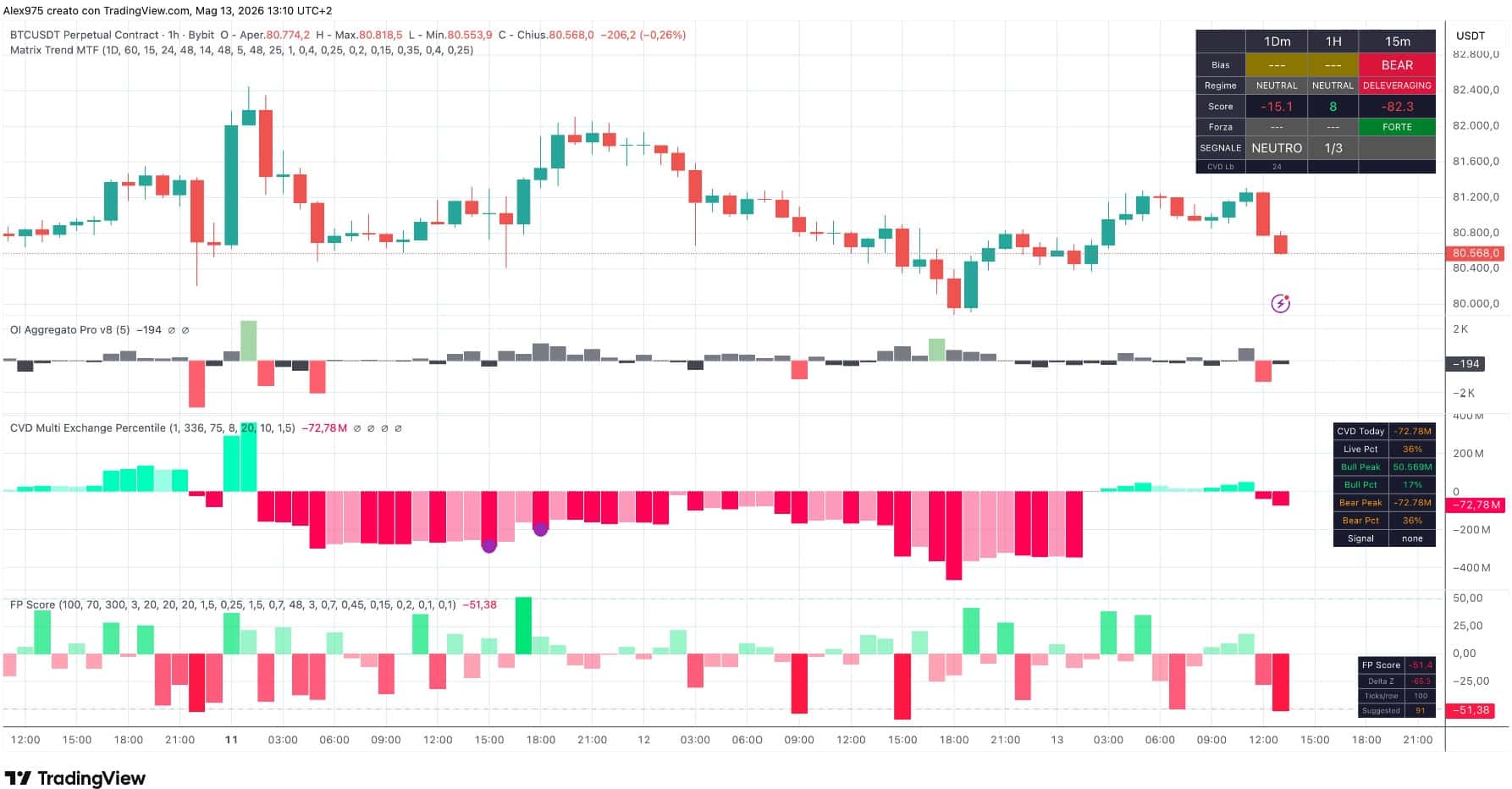 Matrix Trend - migliori segnali di trading crypto