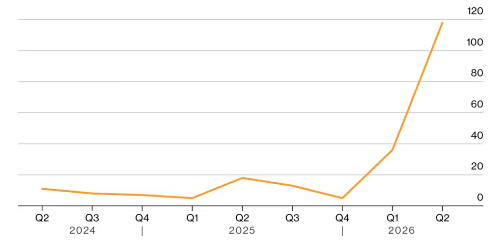 bloomberg menzione