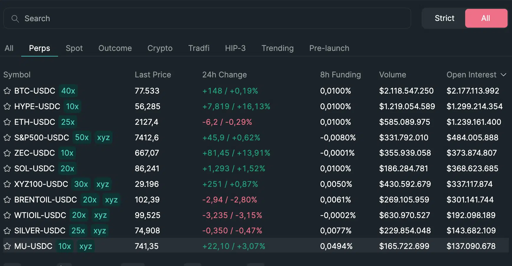 Open interest Hyperliquid sorpasso Ethereum