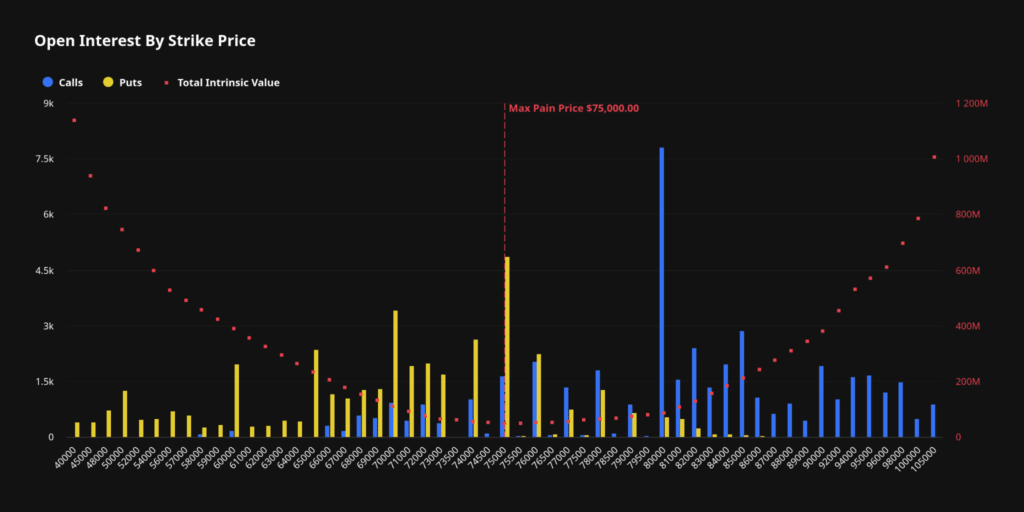 Open interest scadenza opzioni Bitcoin 29 maggio