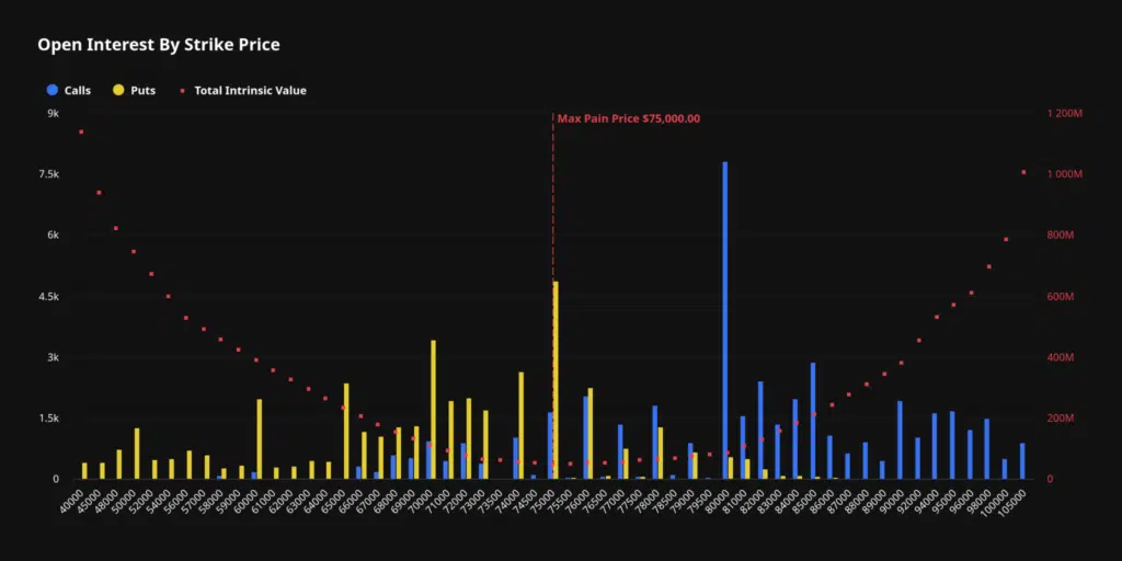 Open interest scadenza opzioni Bitcoin 29 maggio