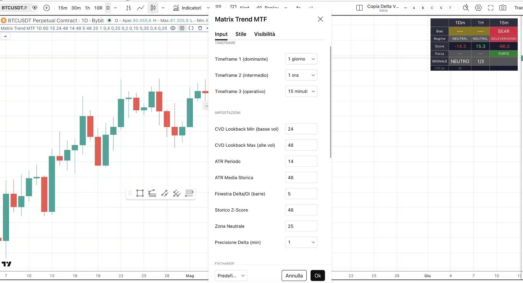 Parametri MTF