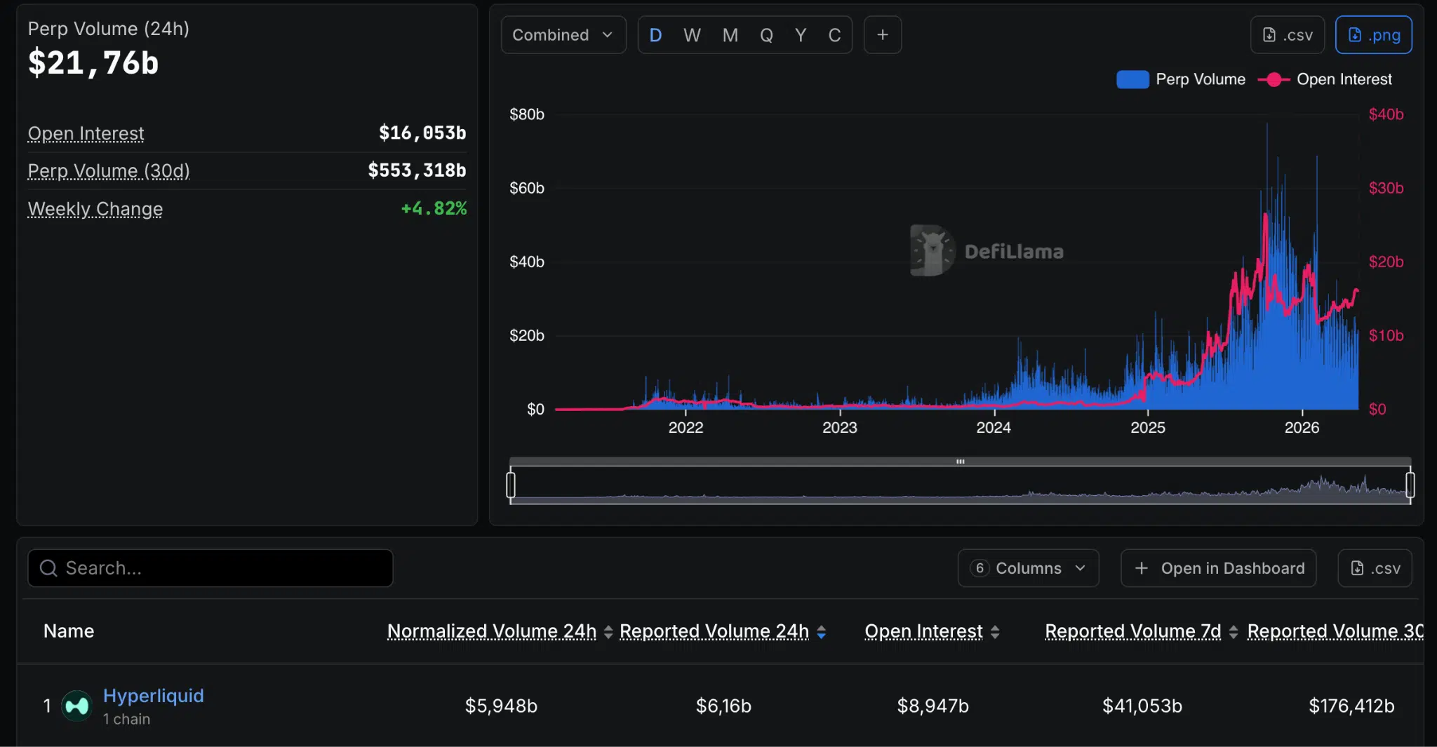 Perps volume DEX DeFi
