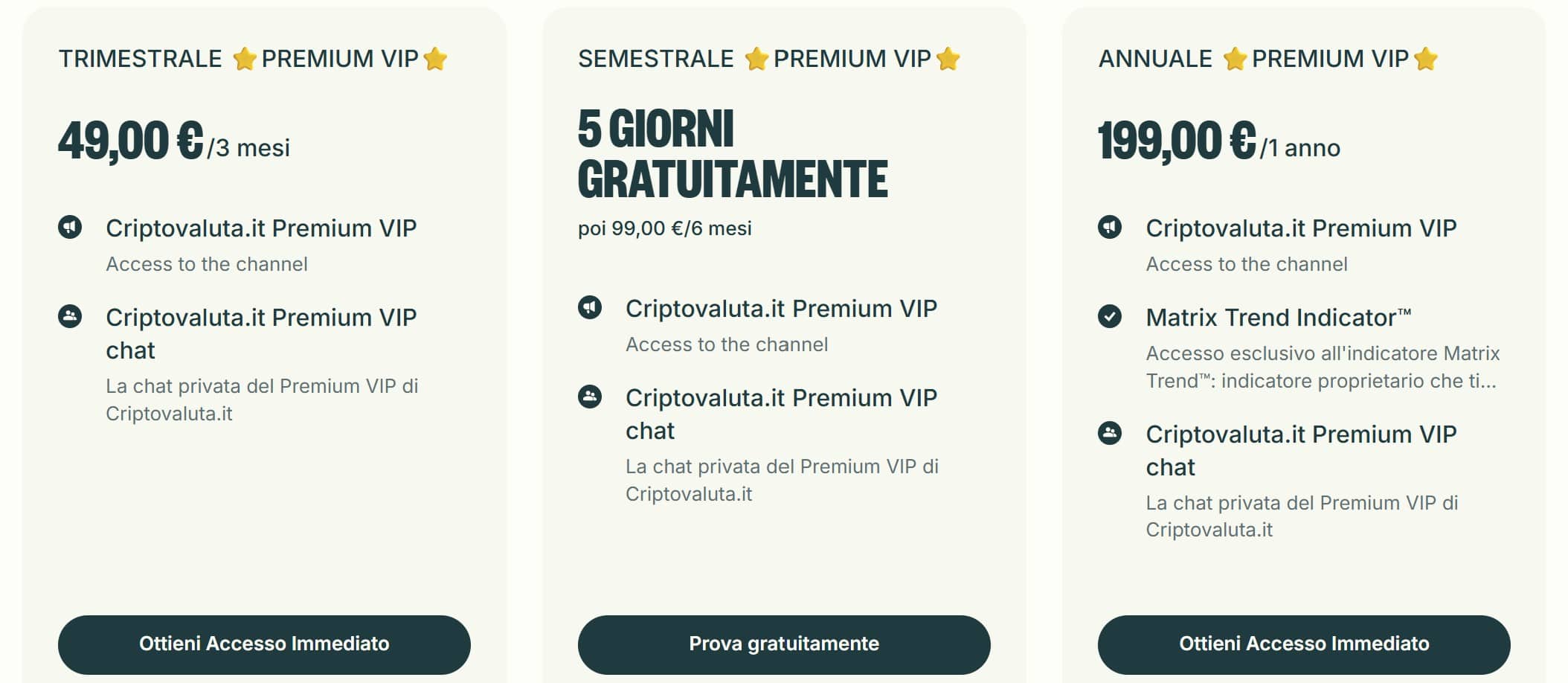 Piani canale VIP Criptovaluta.it con segnali e MTF