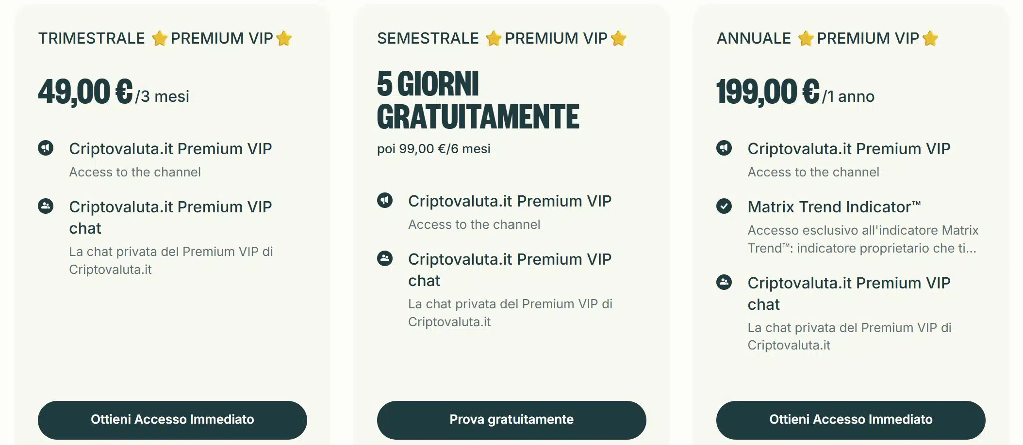 Piani canale VIP Criptovaluta.it con segnali e MTF